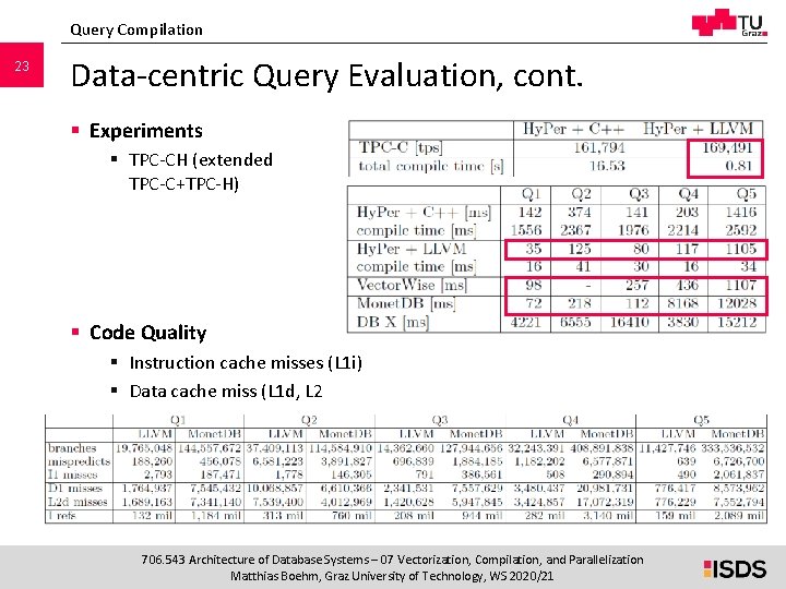 Query Compilation 23 Data-centric Query Evaluation, cont. § Experiments § TPC-CH (extended TPC-C+TPC-H) § Query Compilation 23 Data-centric Query Evaluation, cont. § Experiments § TPC-CH (extended TPC-C+TPC-H) §