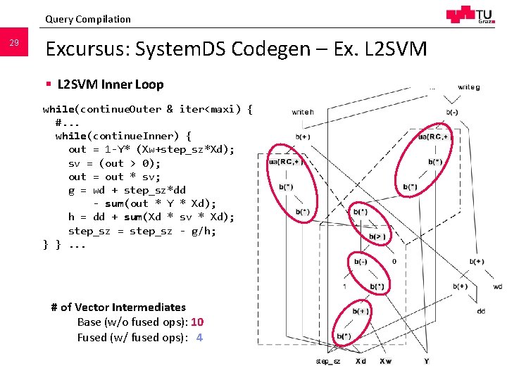 Query Compilation 29 Excursus: System. DS Codegen – Ex. L 2 SVM § L Query Compilation 29 Excursus: System. DS Codegen – Ex. L 2 SVM § L