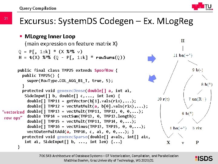 Query Compilation 31 Excursus: System. DS Codegen – Ex. MLog. Reg § MLogreg Inner Query Compilation 31 Excursus: System. DS Codegen – Ex. MLog. Reg § MLogreg Inner