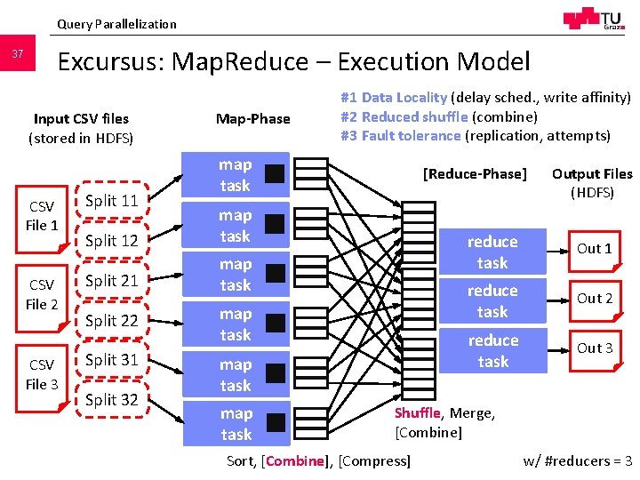 Query Parallelization 37 Excursus: Map. Reduce – Execution Model Input CSV files (stored in Query Parallelization 37 Excursus: Map. Reduce – Execution Model Input CSV files (stored in
