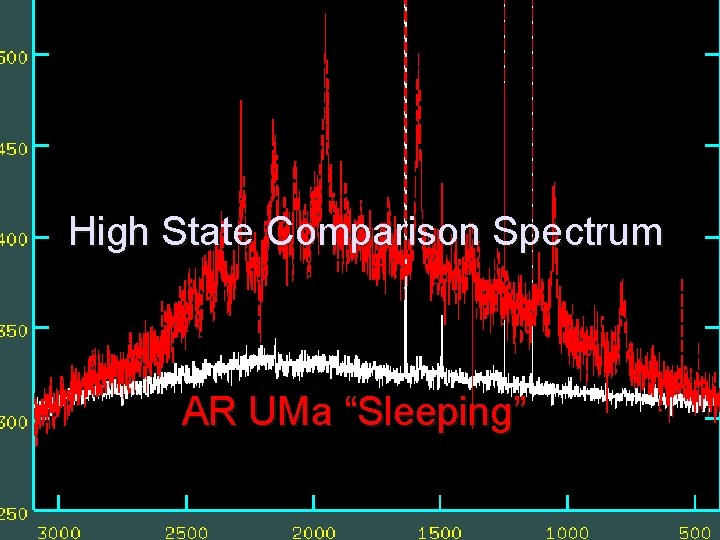 High State Comparison Spectrum AR UMa “Sleeping” 
