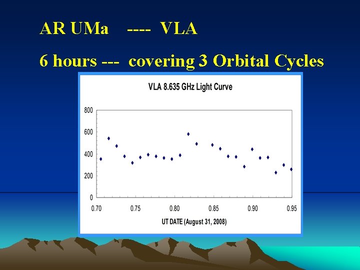 AR UMa ---- VLA 6 hours --- covering 3 Orbital Cycles 