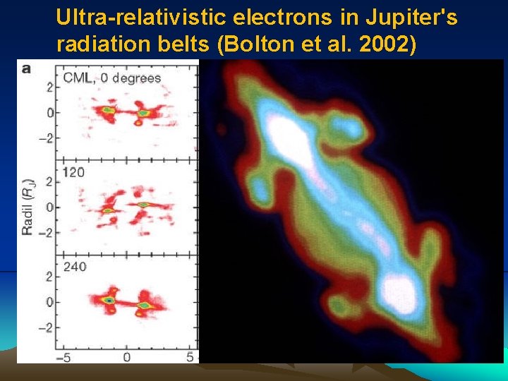 Ultra-relativistic electrons in Jupiter's radiation belts (Bolton et al. 2002) 