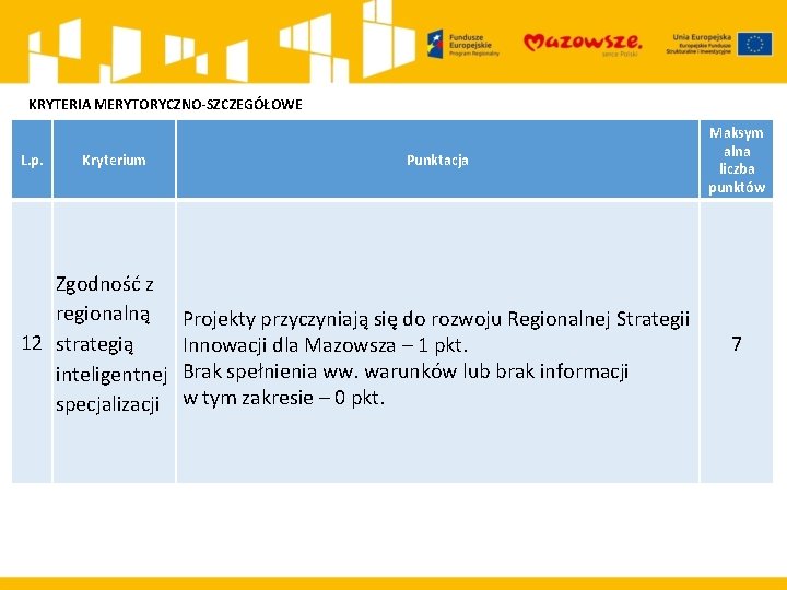 KRYTERIA MERYTORYCZNO-SZCZEGÓŁOWE L. p. Kryterium Zgodność z regionalną 12 strategią inteligentnej specjalizacji Punktacja Projekty