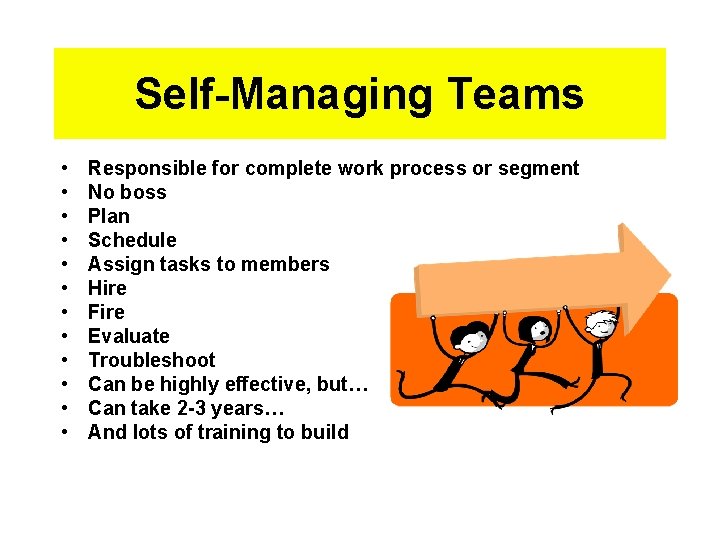Self-Managing Teams • • • Responsible for complete work process or segment No boss