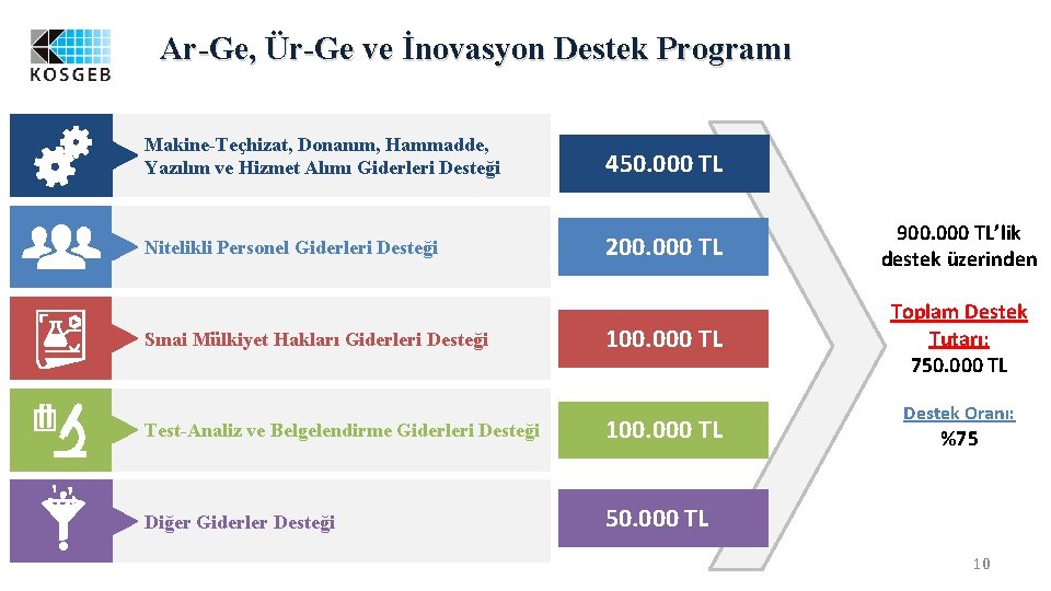 Ar-Ge, Ür-Ge ve İnovasyon Destek Programı • Makine-Teçhizat, Donanım, Hammadde, Yazılım ve Hizmet Alımı