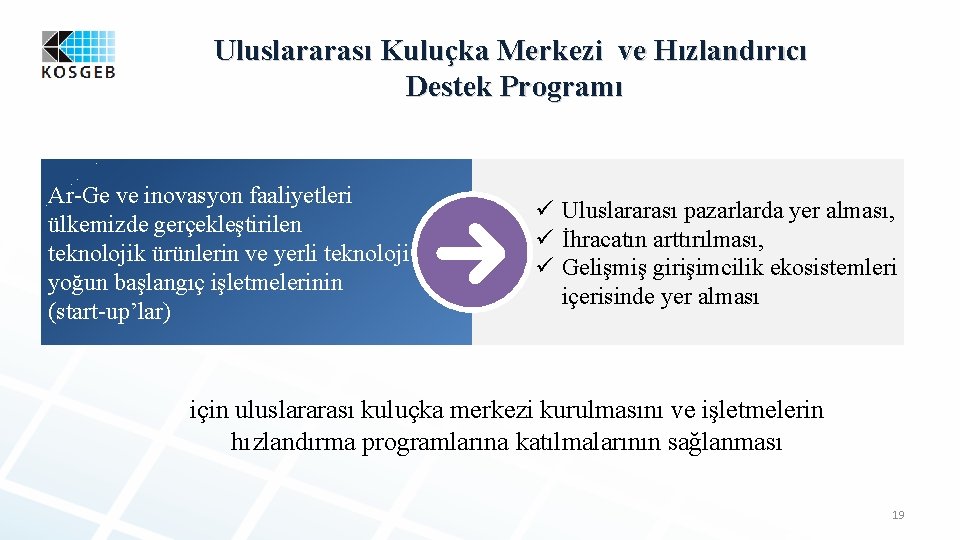 Uluslararası Kuluçka Merkezi ve Hızlandırıcı Destek Programı Ar-Ge ve inovasyon faaliyetleri ülkemizde gerçekleştirilen teknolojik