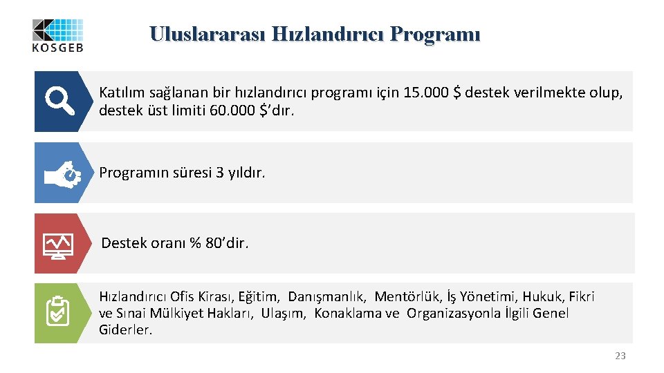 Uluslararası Hızlandırıcı Programı Katılım sağlanan bir hızlandırıcı programı için 15. 000 $ destek verilmekte