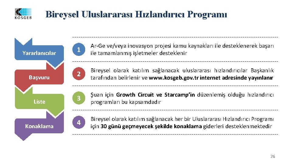 Bireysel Uluslararası Hızlandırıcı Programı Yararlanıcılar 1 Ar-Ge ve/veya inovasyon projesi kamu kaynakları ile desteklenerek