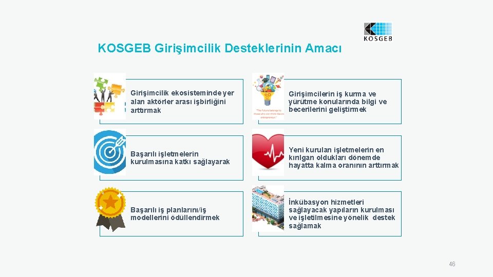 KOSGEB Girişimcilik Desteklerinin Amacı Girişimcilik ekosisteminde yer alan aktörler arası işbirliğini arttırmak Girişimcilerin iş