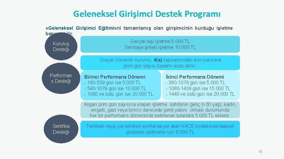 Geleneksel Girişimci Destek Programı «Geleneksel Girişimci Eğitimi» ni tamamlamış olan girişimcinin kurduğu işletme başvurabilir.