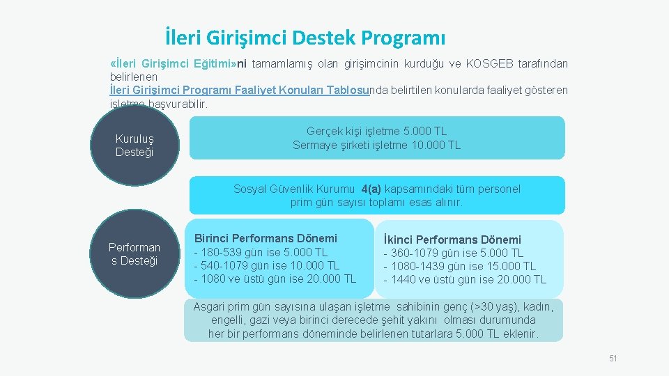 İleri Girişimci Destek Programı «İleri Girişimci Eğitimi» ni tamamlamış olan girişimcinin kurduğu ve KOSGEB