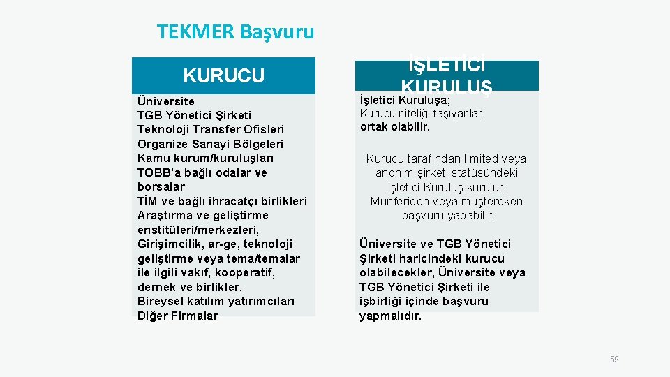 TEKMER Başvuru KURUCU Üniversite TGB Yönetici Şirketi Teknoloji Transfer Ofisleri Organize Sanayi Bölgeleri Kamu