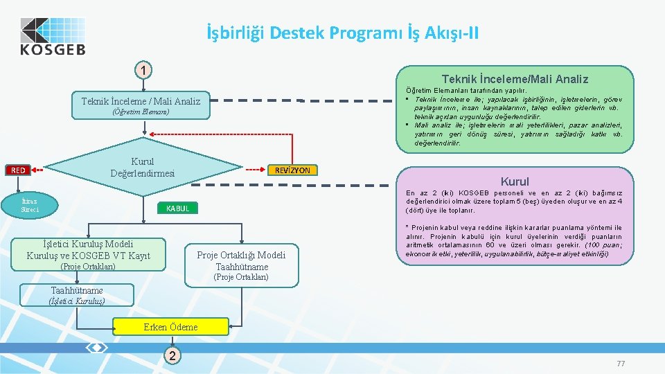 İşbirliği Destek Programı İş Akışı-II 1 Teknik İnceleme/Mali Analiz Öğretim Elemanları tarafından yapılır. •