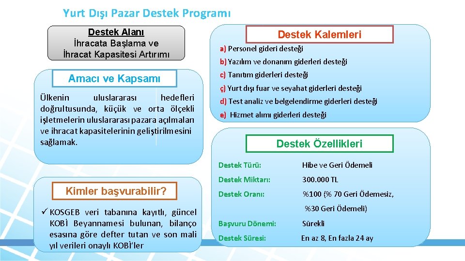 Yurt Dışı Pazar Destek Programı Destek Alanı İhracata Başlama ve İhracat Kapasitesi Artırımı Amacı