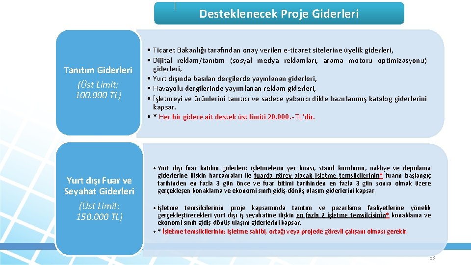 Desteklenecek Proje Giderleri Tanıtım Giderleri (Üst Limit: 100. 000 TL) Yurt dışı Fuar ve