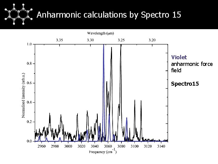 Anharmonic calculations by Spectro 15 Violet anharmonic force field Spectro 15 