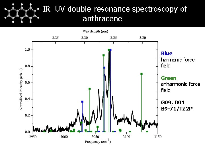 IR–UV double-resonance spectroscopy of anthracene Blue harmonic force field Green anharmonic force field G
