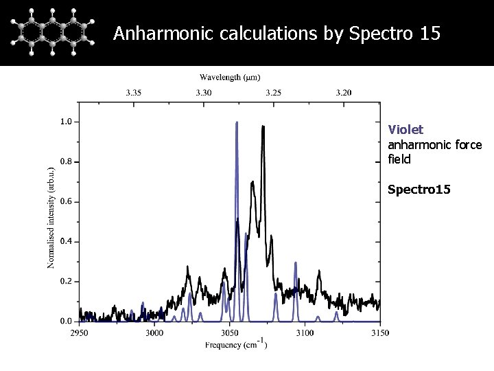 Anharmonic calculations by Spectro 15 Violet anharmonic force field Spectro 15 