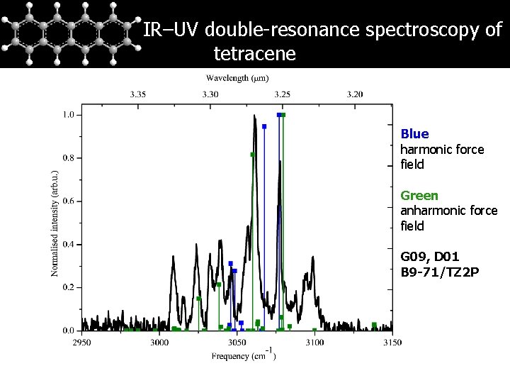 IR–UV double-resonance spectroscopy of tetracene Blue harmonic force field Green anharmonic force field G