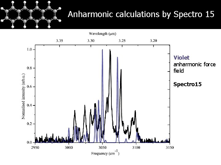 Anharmonic calculations by Spectro 15 Violet anharmonic force field Spectro 15 