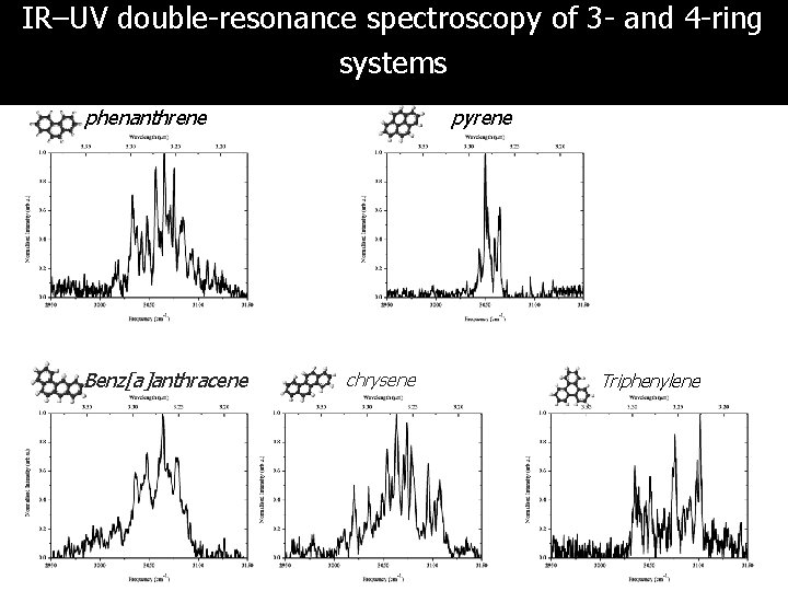 IR–UV double-resonance spectroscopy of 3 - and 4 -ring systems phenanthrene Benz[a]anthracene pyrene chrysene