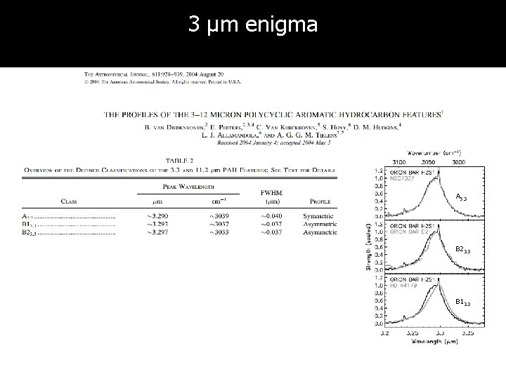3 µm enigma A 3. 3 B 23. 3 B 13. 3 