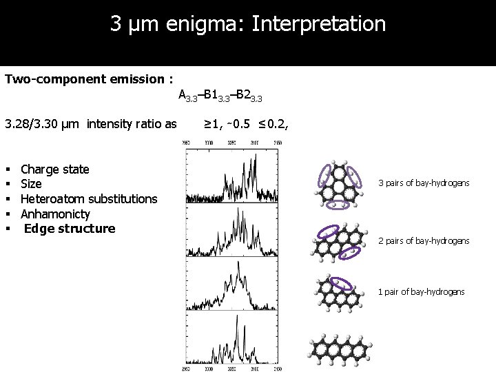 3 µm enigma: Interpretation Two-component emission : 3. 28/3. 30 µm intensity ratio as