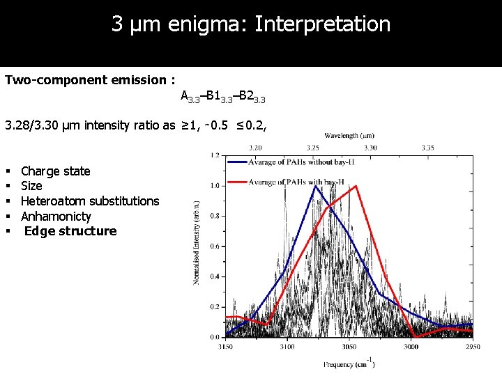 3 µm enigma: Interpretation Two-component emission : A 3. 3–B 13. 3–B 23. 3