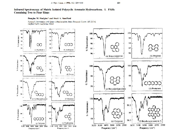 Infrared Spectroscopy of Matrix Isolated Polycyclic Aromatic Hydrocarbons 