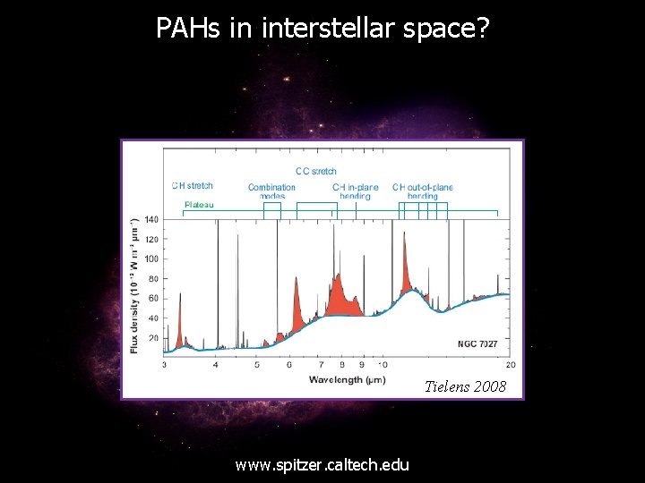 PAHs in interstellar space? Tielens 2008 www. spitzer. caltech. edu 