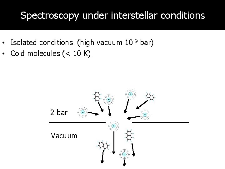 Spectroscopy under interstellar conditions • Isolated conditions (high vacuum 10 -9 bar) • Cold