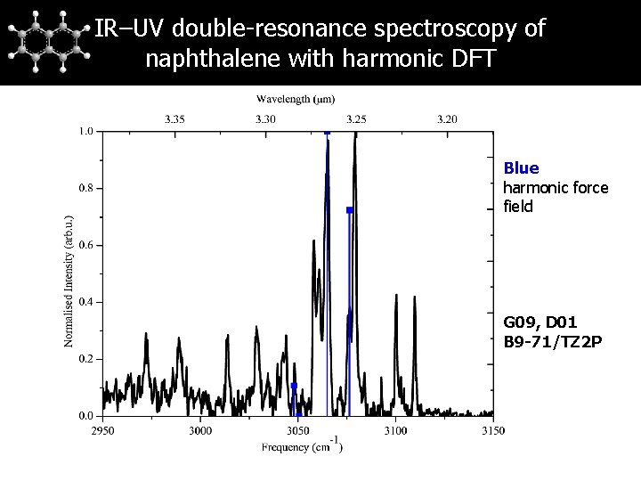 IR–UV double-resonance spectroscopy of naphthalene with harmonic DFT Blue harmonic force field G 09,