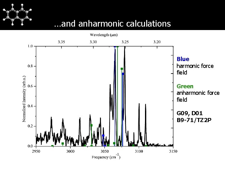 …and anharmonic calculations Blue harmonic force field Green anharmonic force field G 09, D