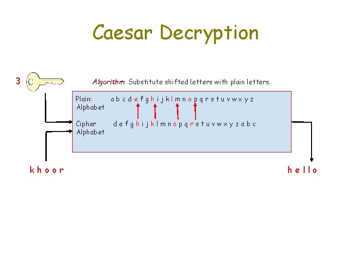 Caesar Decryption 3 Algorithm: Substitute shifted letters with plain letters. Plain: abcdefghijklmnopqrstuvwxyz Alphabet Cipher