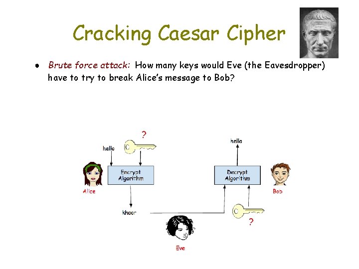 Cracking Caesar Cipher ● Brute force attack: How many keys would Eve (the Eavesdropper)