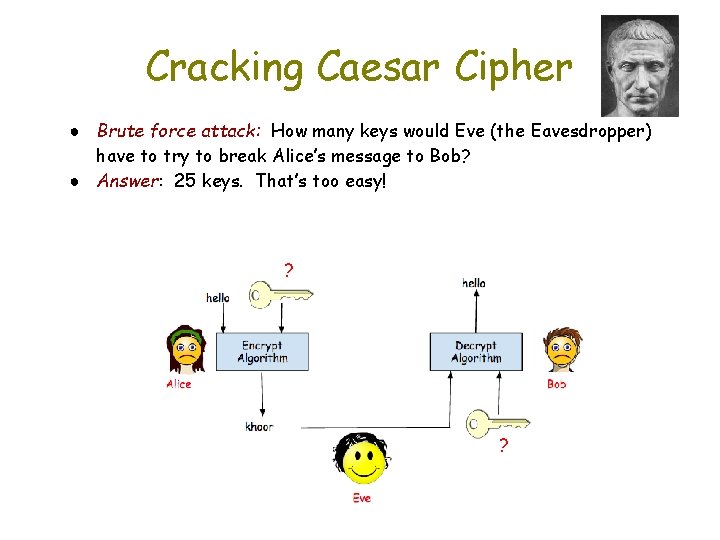 Cracking Caesar Cipher ● Brute force attack: How many keys would Eve (the Eavesdropper)
