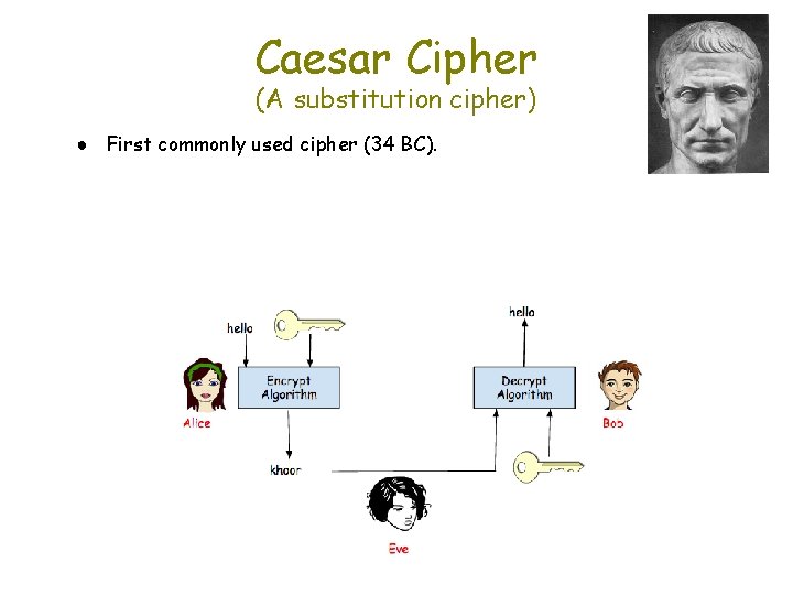 Caesar Cipher (A substitution cipher) ● First commonly used cipher (34 BC). 