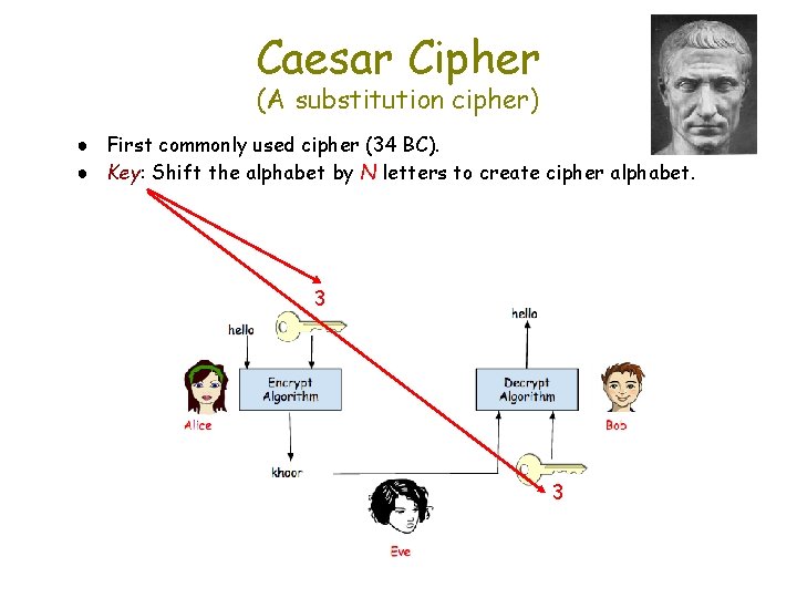 Caesar Cipher (A substitution cipher) ● First commonly used cipher (34 BC). ● Key: