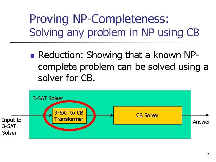 Proving NP-Completeness: Solving any problem in NP using CB n Reduction: Showing that a