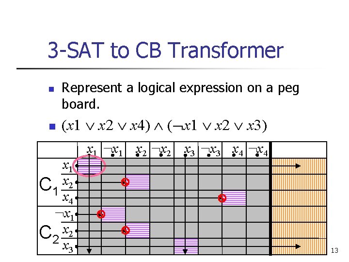 3 -SAT to CB Transformer n n Represent a logical expression on a peg