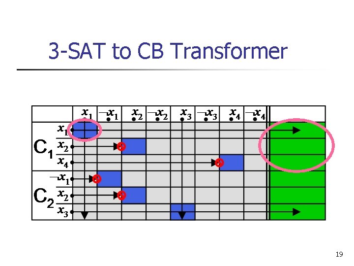 3 -SAT to CB Transformer 19 