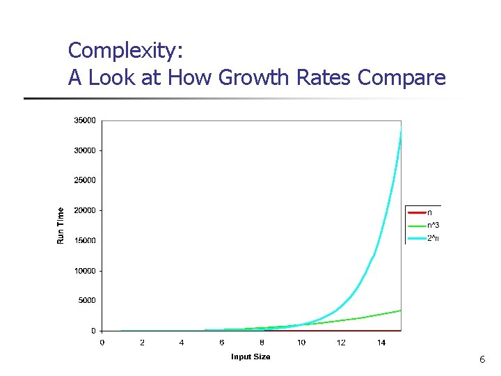 Complexity: A Look at How Growth Rates Compare 6 