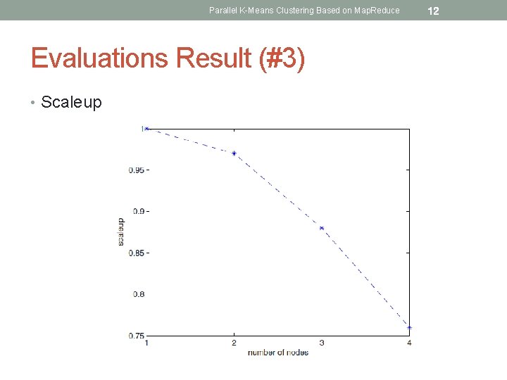 Parallel K-Means Clustering Based on Map. Reduce Evaluations Result (#3) • Scaleup 12 