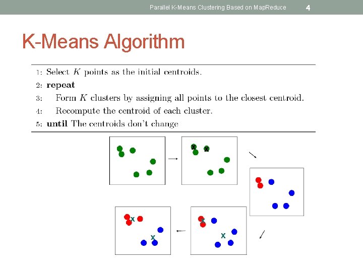Parallel K-Means Clustering Based on Map. Reduce K-Means Algorithm 4 