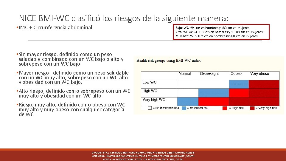 NICE BMI-WC clasificó los riesgos de la siguiente manera: • IMC + Circunferencia abdominal