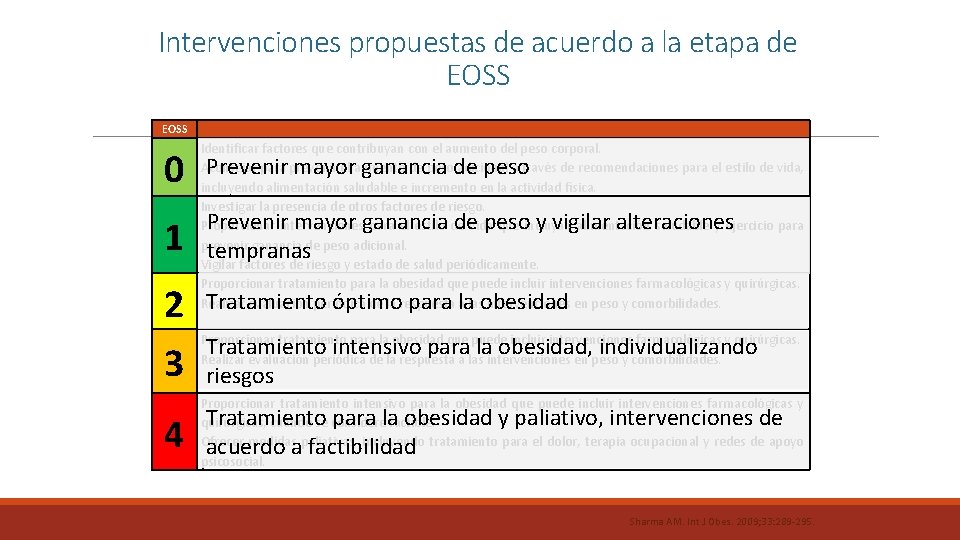 Intervenciones propuestas de acuerdo a la etapa de EOSS 0 1 2 3 4