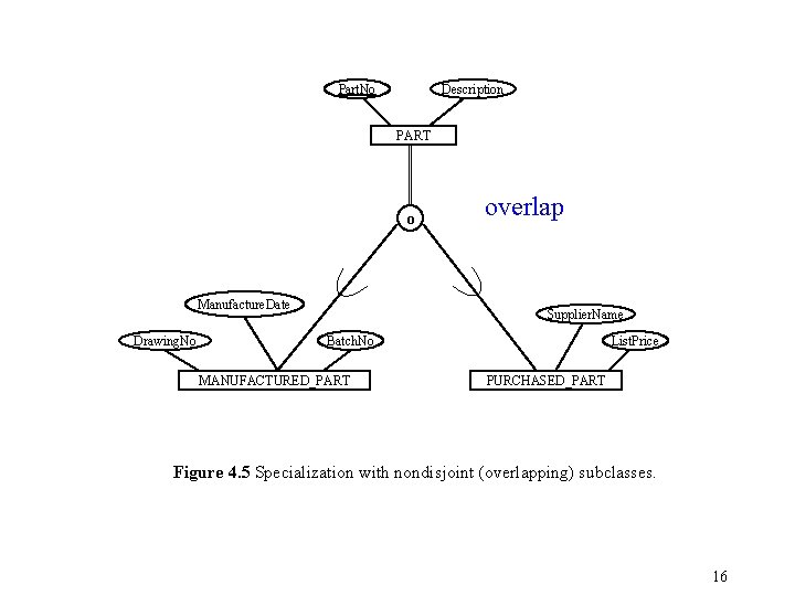 Part. No Description PART o Manufacture. Date Drawing. No overlap Supplier. Name Batch. No