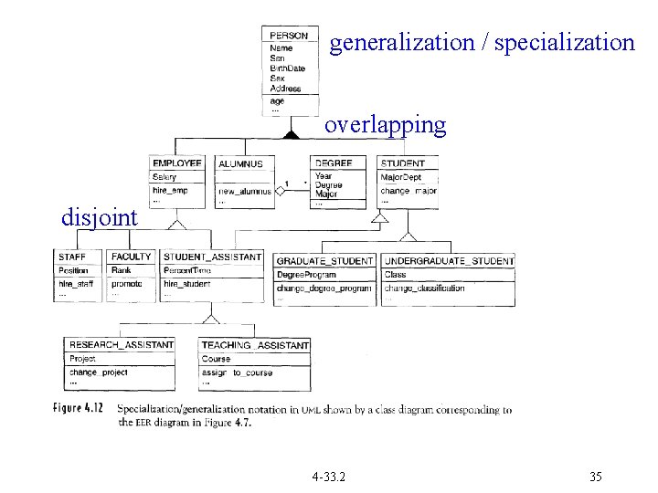 generalization / specialization overlapping disjoint 4 -33. 2 35 