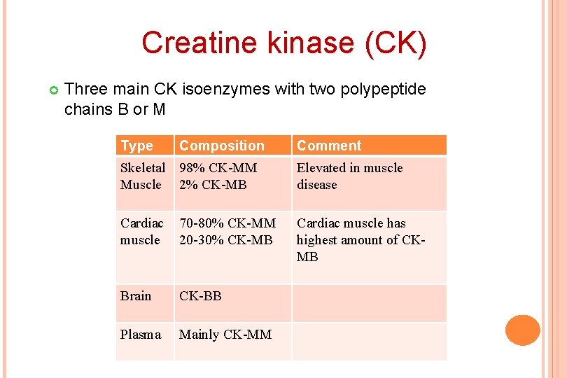 Creatine kinase (CK) Three main CK isoenzymes with two polypeptide chains B or M